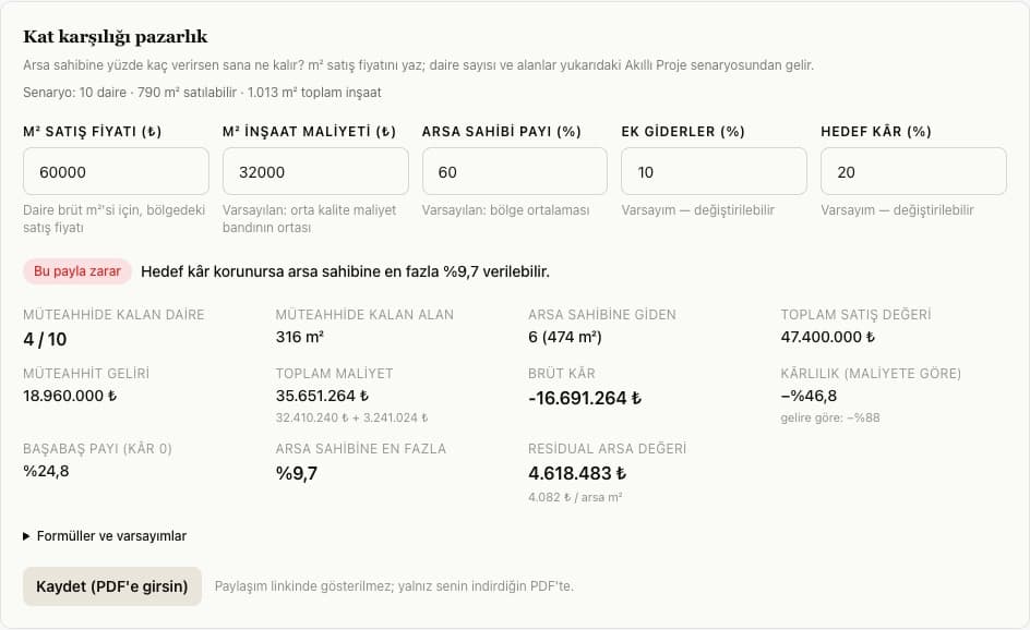 Kat karşılığı pazarlık kartı: Alanya 627/4, 10 daire, arsa sahibine en fazla yüzde 9,7